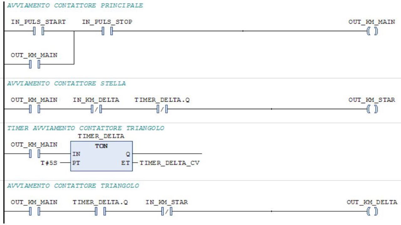 Cose da sapere per programmare un PLC