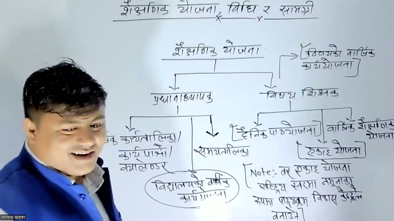Education Gk class | Ramchandra khadka | शिक्षक सेवा आयोग | माध्यमिक तह र आधारभूत तह
