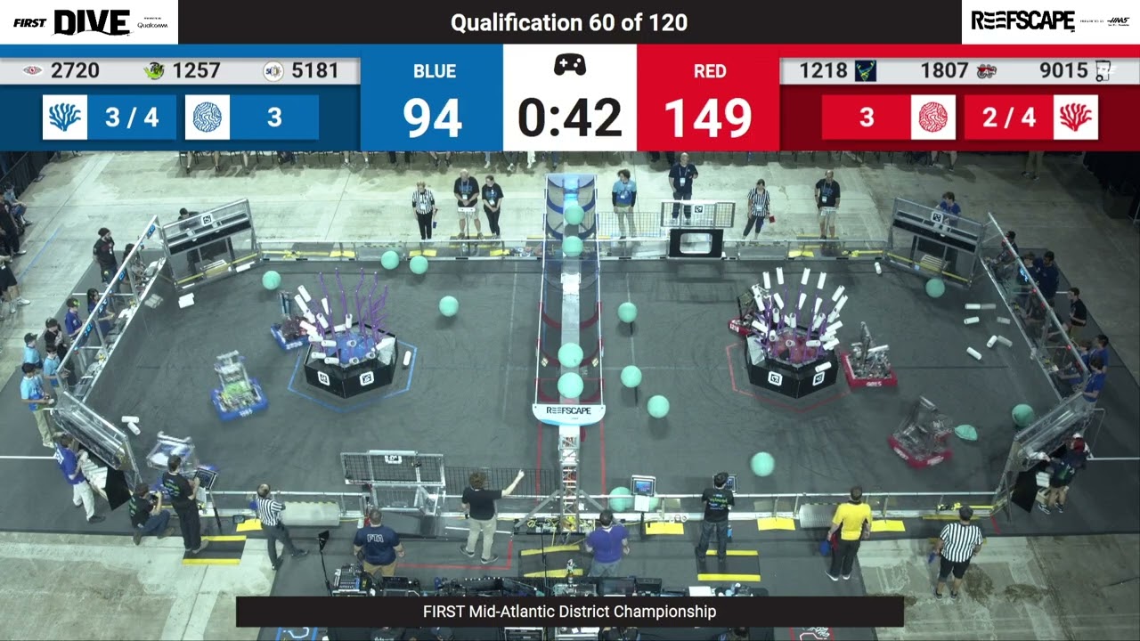 QM60 2025 FIRST Mid-Atlantic District Championship