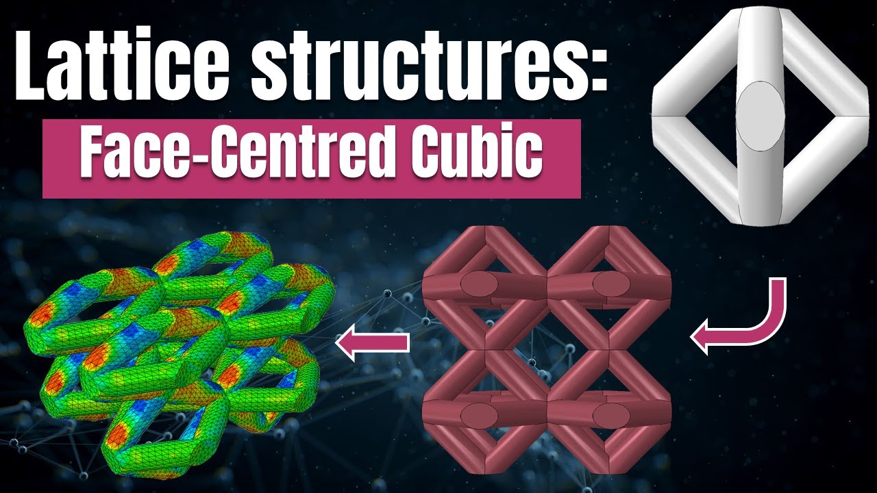 The SUPER EASY way to model LATTICE Structures