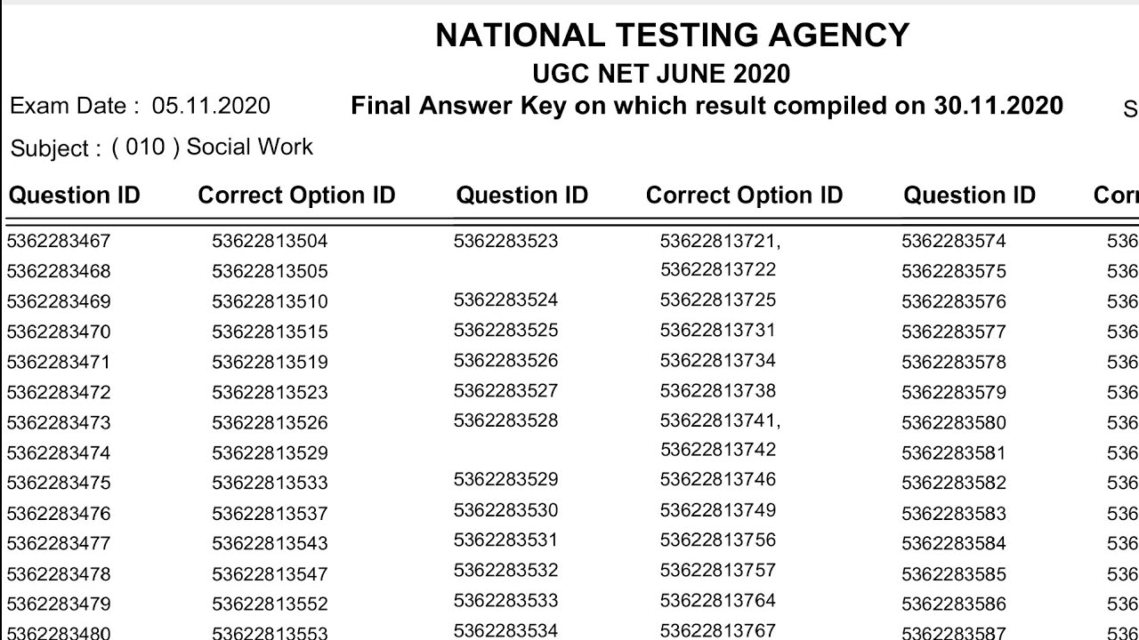 UGC NET JRF June 2020 Final answer key marked responses question how to check cut off social work