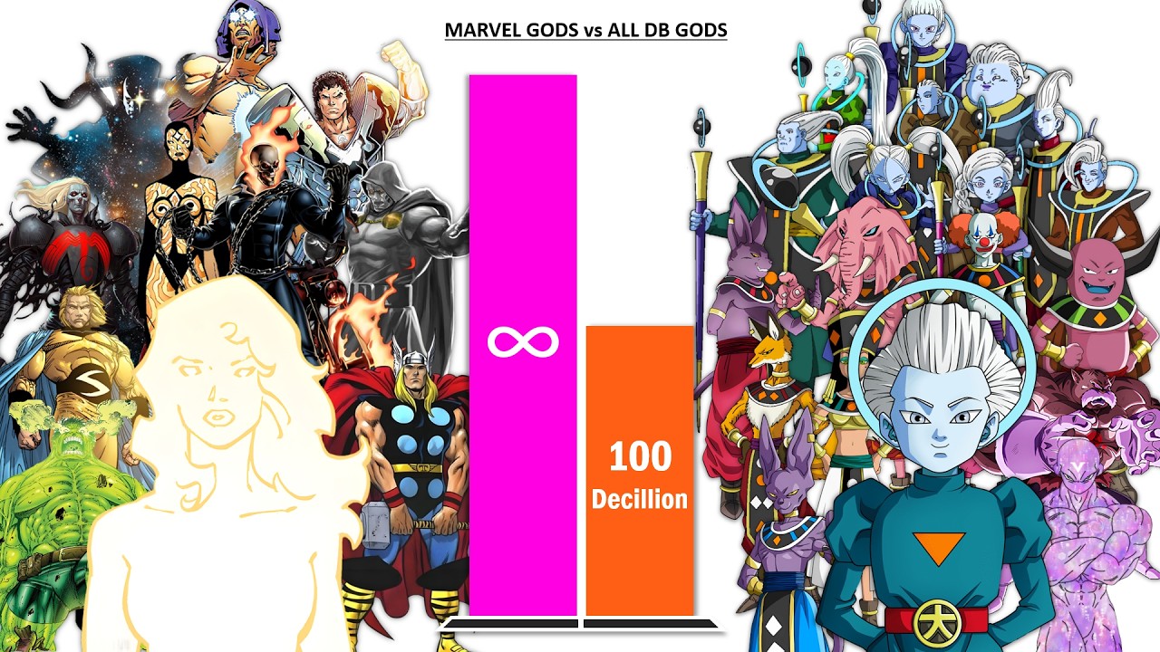 MARVEL GOD-TIER CHARACTERS vs ALL DB GODS &ndash; Power Levels (2026)