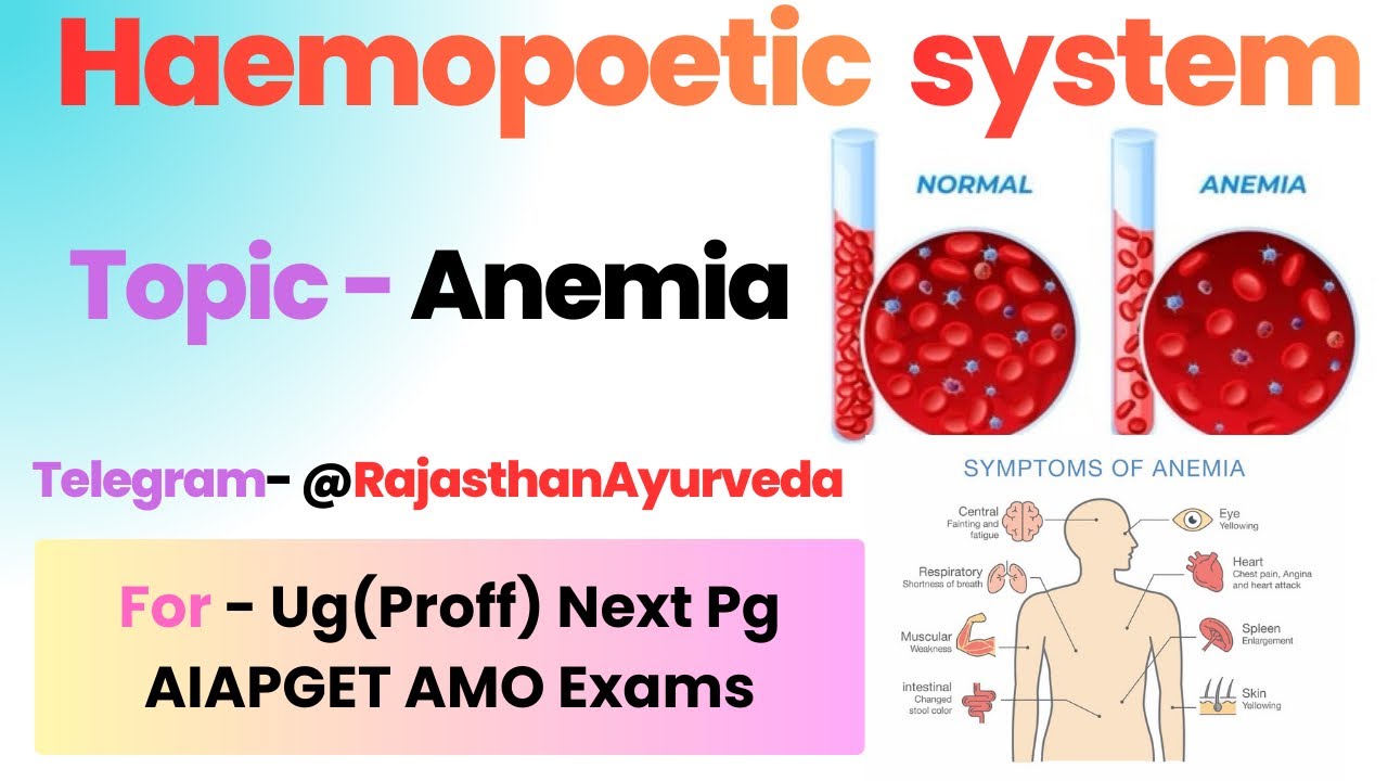Anemia - Introduction, Sign, Symptoms, Classification, Diagnosis Of Anemia In Hindi And English