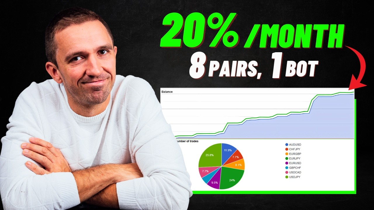 FX Stabilizer Pro: Results after 60 Days Trading