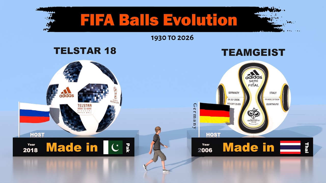Evolution of FIFA World Cup Footballs 1930 - 2026 | FIFA Balls Made in Pakistan, China, Brazil