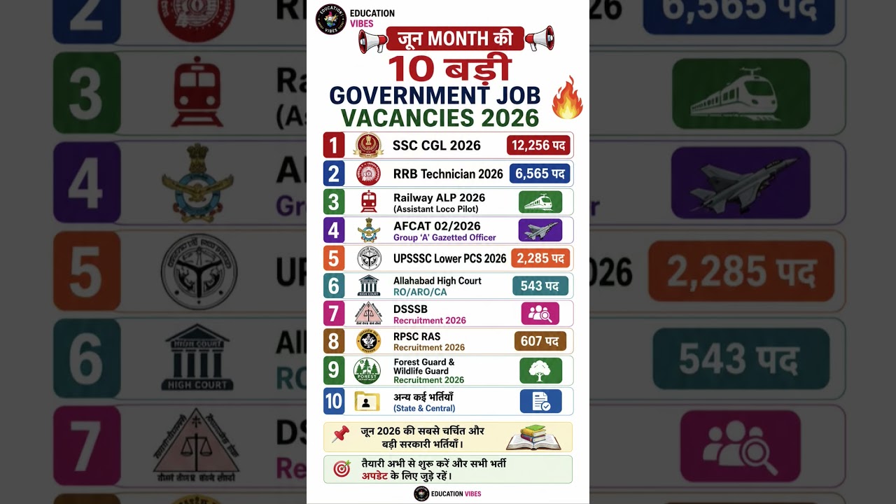 June Month Top 10 Government Job Vacancies 2026 🔥 Biggest भर्ती List #govtjobs2026 #sarkarinaukari