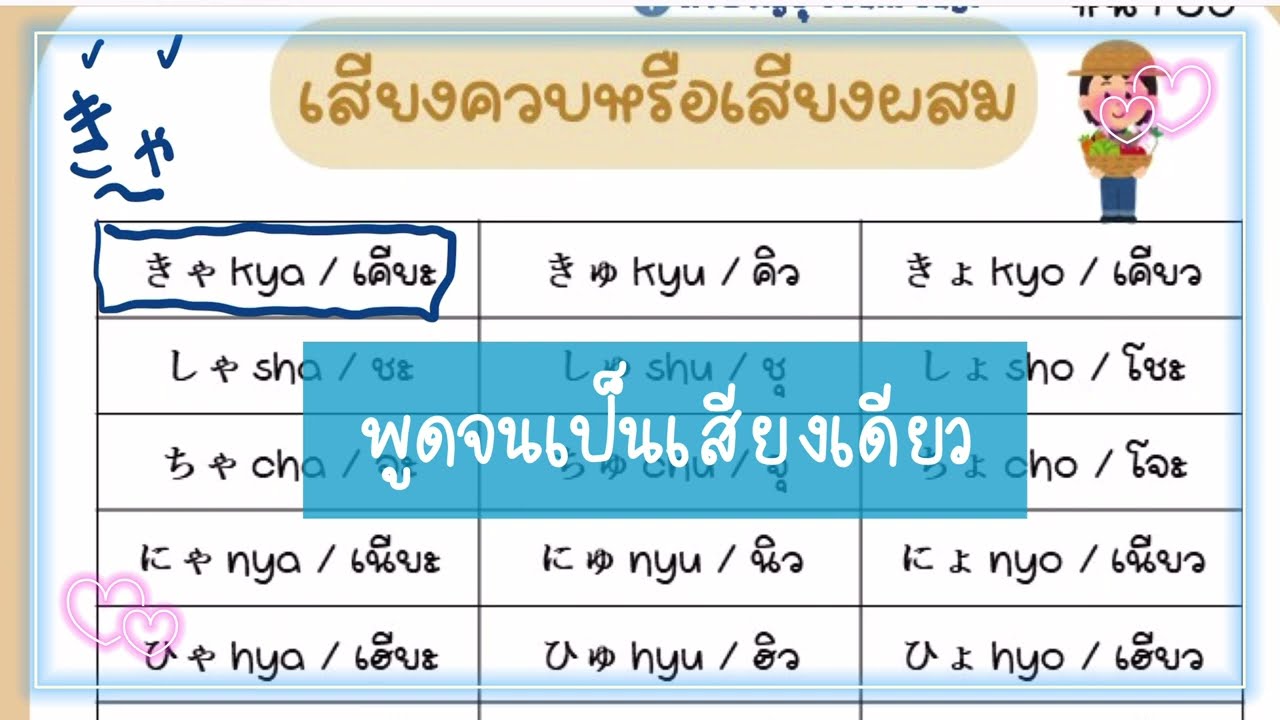 เรียนภาษาญี่ปุ่นจากศูนย์ - N5(เรียนฟรี)🎌เสียงควบ/เสียงขุ่น/เสียงกึ่งขุ่น🎌✨EP2✨