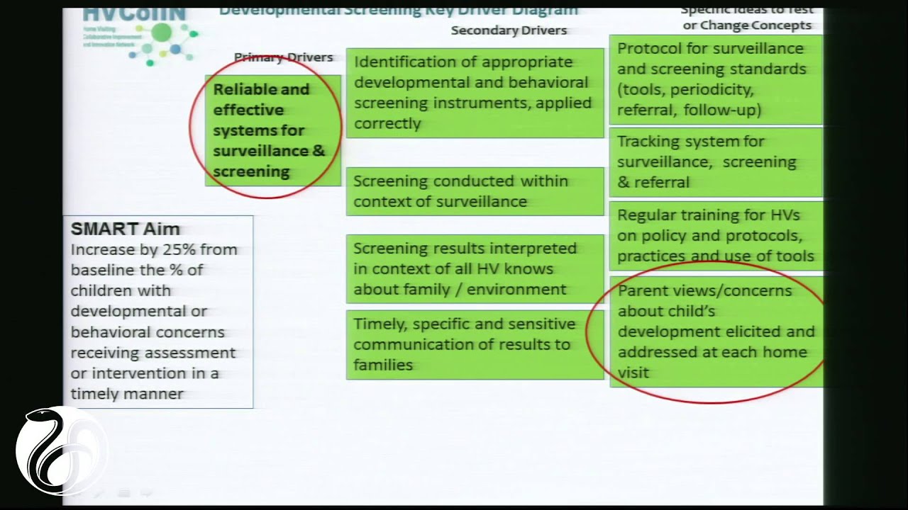 6/29/2015 - Lessons on Home Visiting Program Implementation: Arbour
