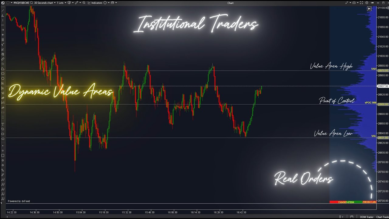 VOLUME PROFILE VALUE AREAS | The Order flow Advantage Most Traders Miss