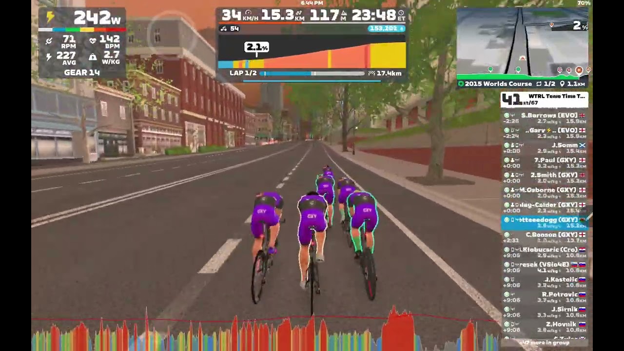 Galaxy Solar Blast Zwift WTRL TTT Richmond UCI worlds course