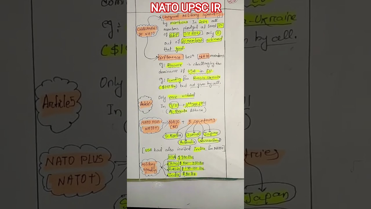 NATO UPSC IR short note #nato #upscir #upscnotes #upscprelims2025 #internationalrelations #ias #ips