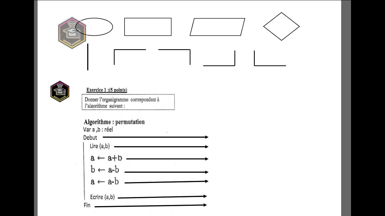 converti un algorithme to organigramme part 1