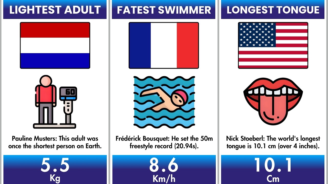 How Far Can Humans Go? Ultimate Human Limits Comparison | World Data Statix 🌍