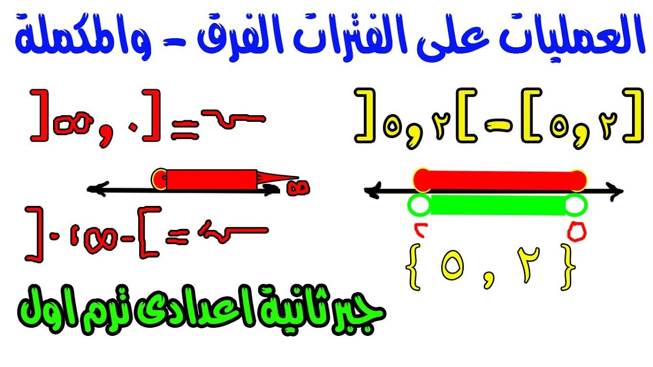 الفترات  -( العمليات على الفترات - الجزء الثانى - الفرق - المكملة -  ثانية اعدادى - ترم اول )