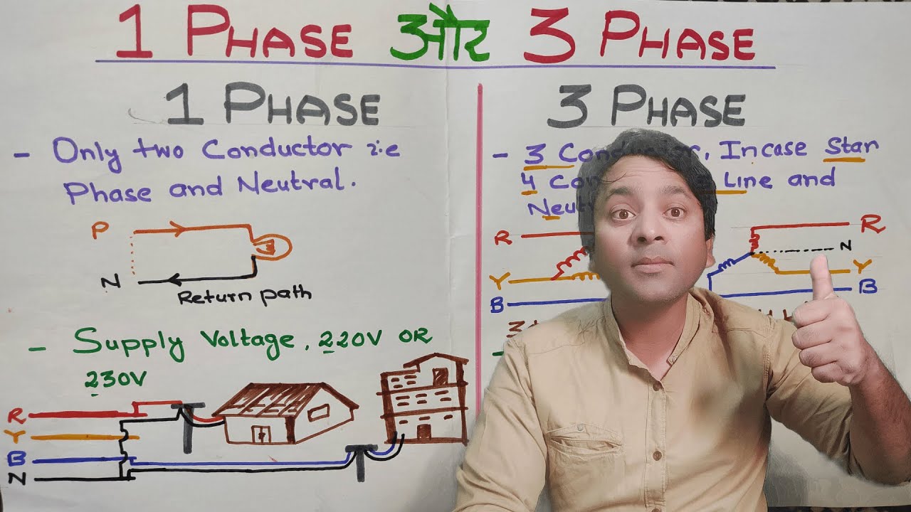 Difference Between Single Phase & 3 Phase Supply || Single Phase और 3 Phase मैं अंतर | Hindi