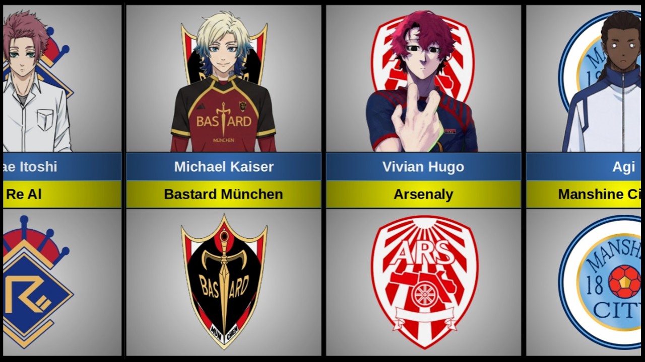 CLUBS PLAYERS IN BLUE LOCK BEFORE U 20 WORLD CUP (ブルーロック)
