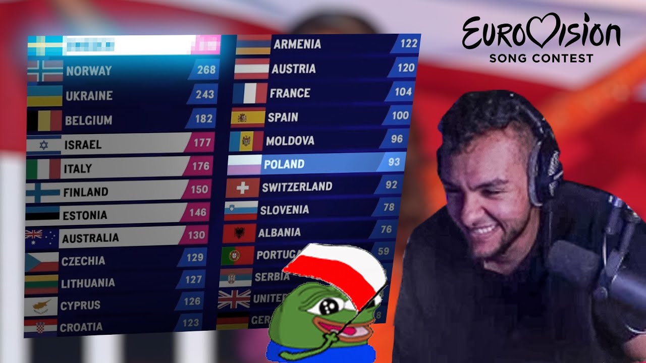 MERGHANI REAGUJE NA WYNIKI EUROWIZJI
