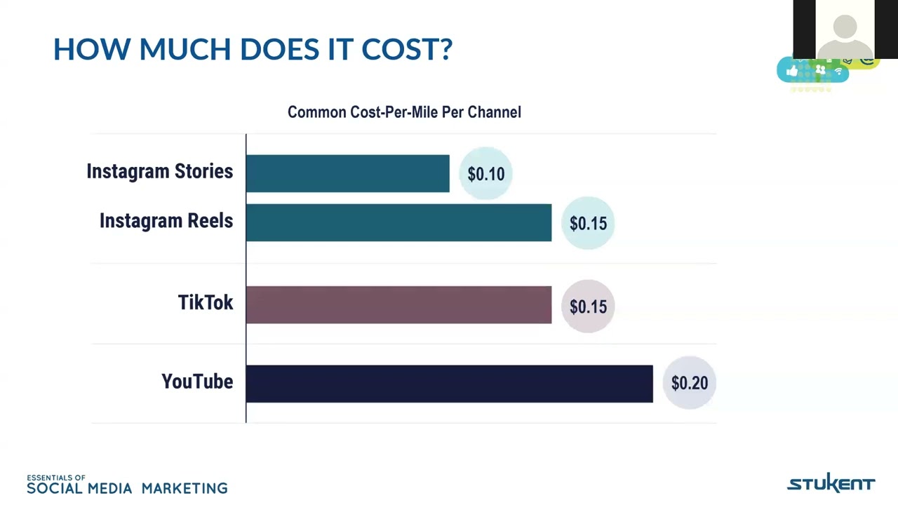 Working with Influencers: Compensation and Experiences