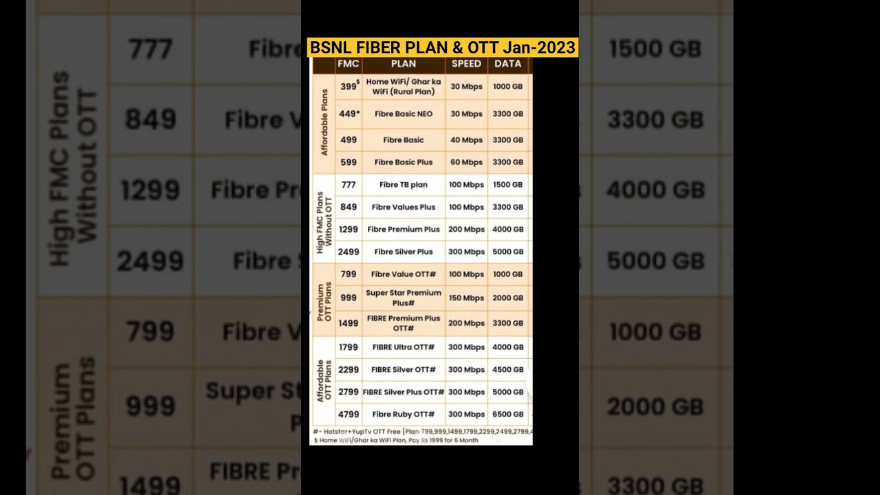 BSNL FIBER Letest Plan 2025 🔥🔥 | BSNL New OTT Plan #shorts #bsnl_best_recharge #shortvideo