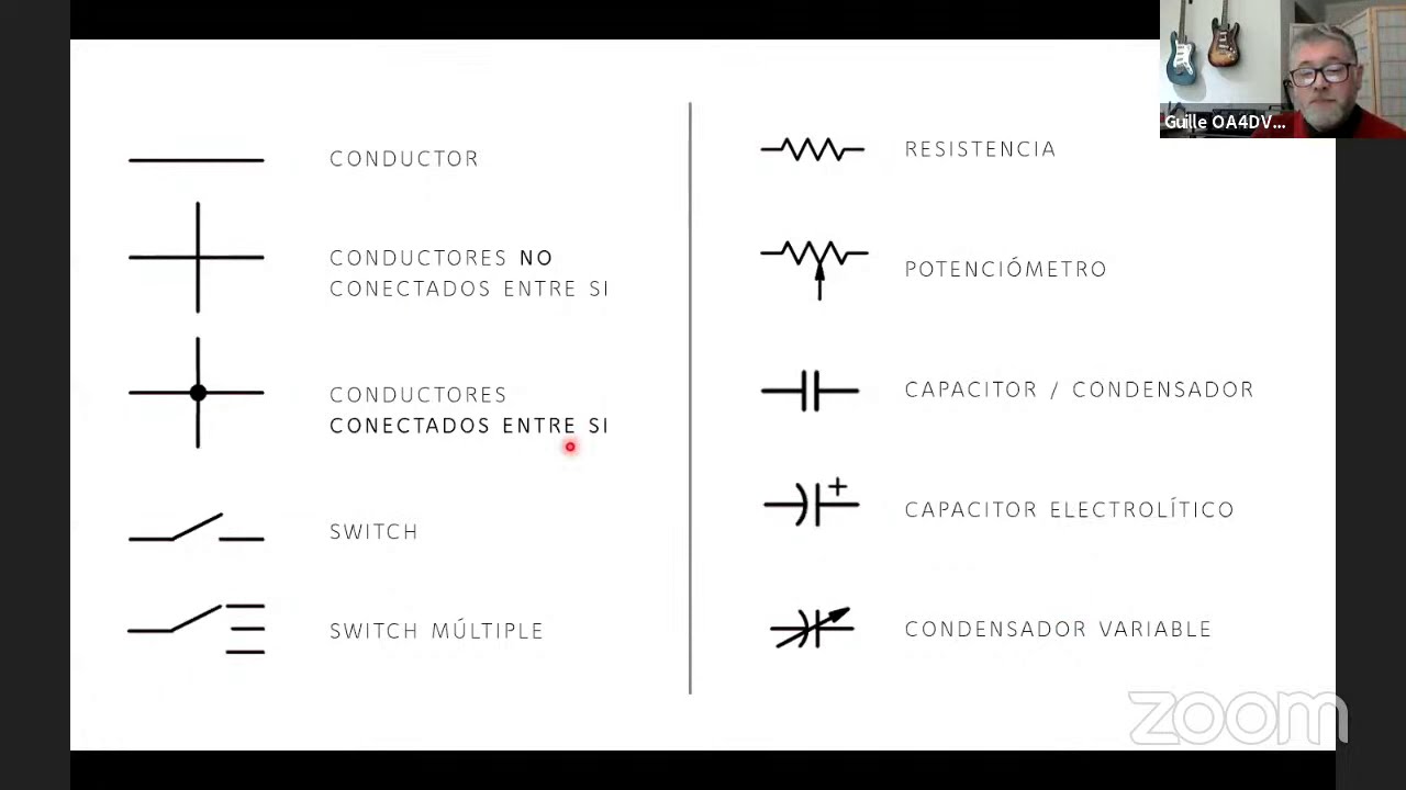 20- Conocimientos Básicos de Electrónica para Radioaficionados (Parte 1/2)