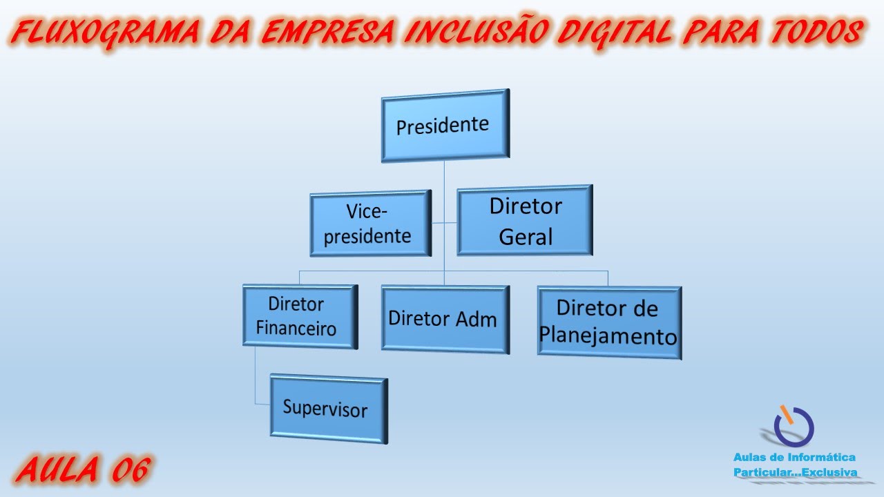 Como fazer um Fluxograma, Organograma, SmartArt no PowerPoint 2013