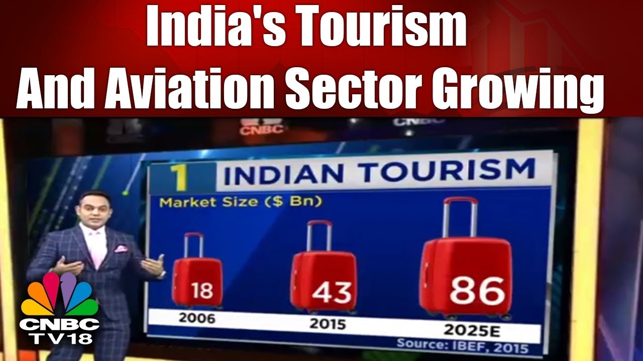 India's Tourism And Aviation Sector Growing | Midcap Mania | CNBC TV18