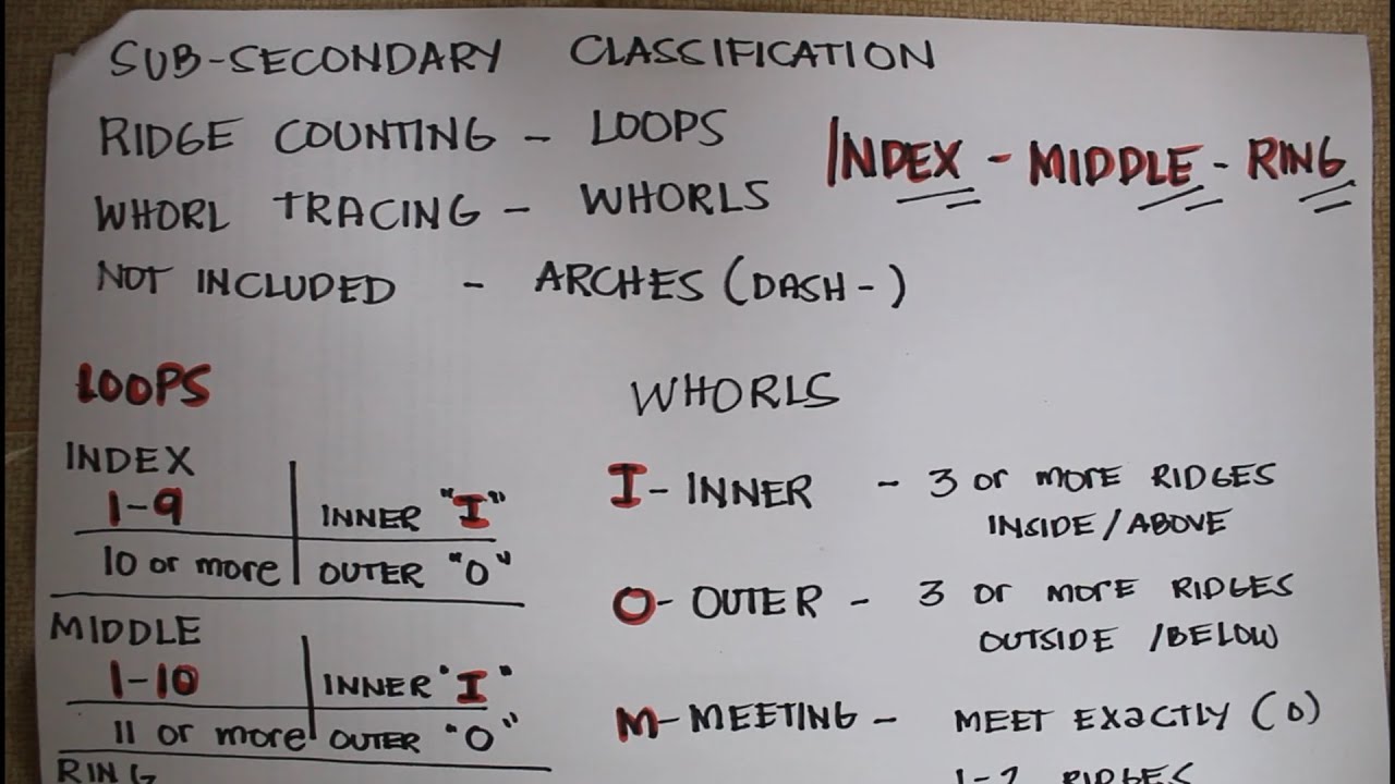 SUB-SECONDARY CLASSIFICATION//FINGERPRINT CLASSIFICATION FORMULA//PERSONAL IDENTIFICATION