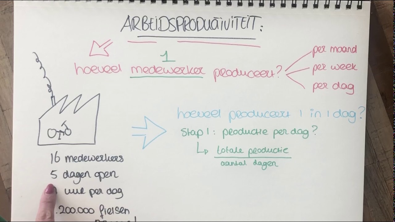 Arbeidsproductiviteit