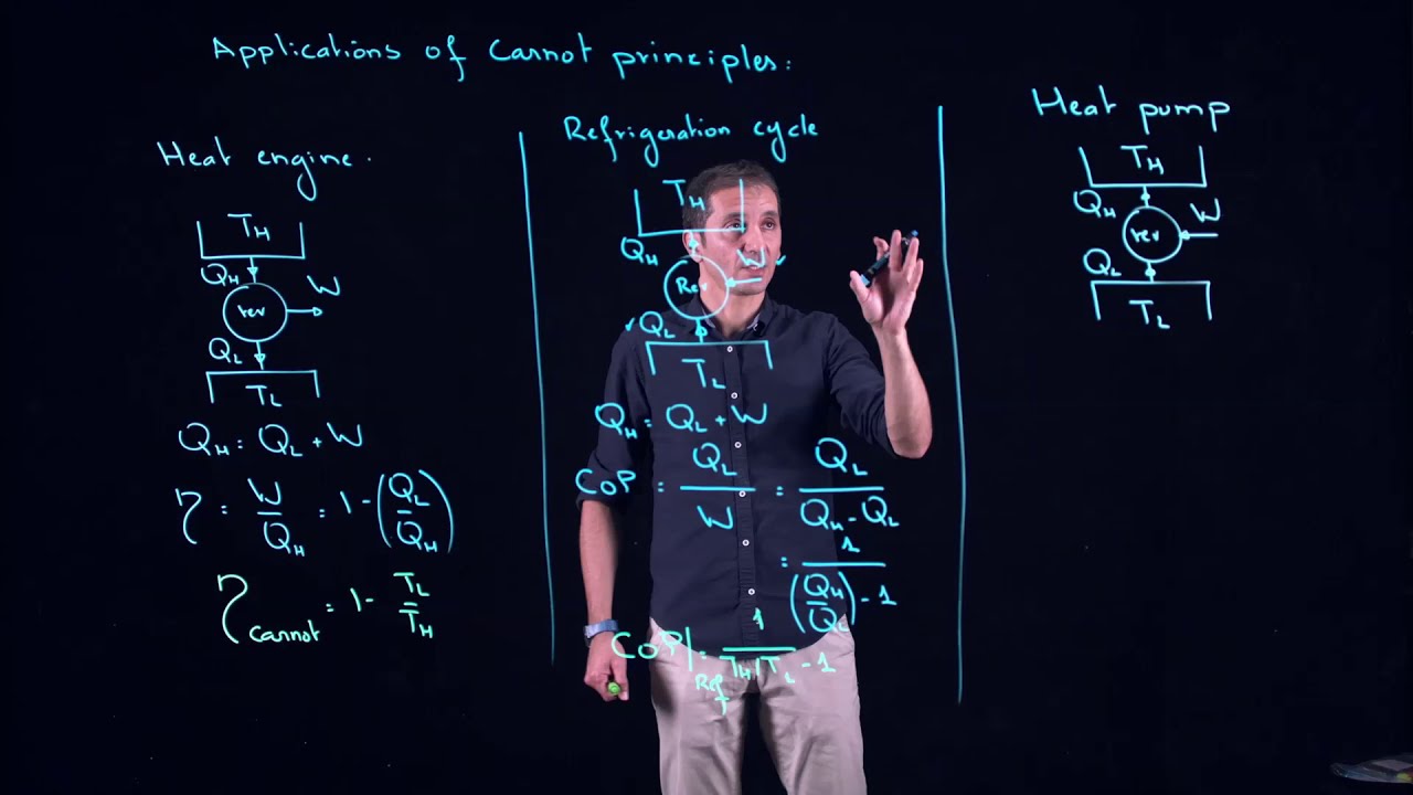 ENGR251: Carnot heat engine, Carnot refrigerator, Carnot heat pump