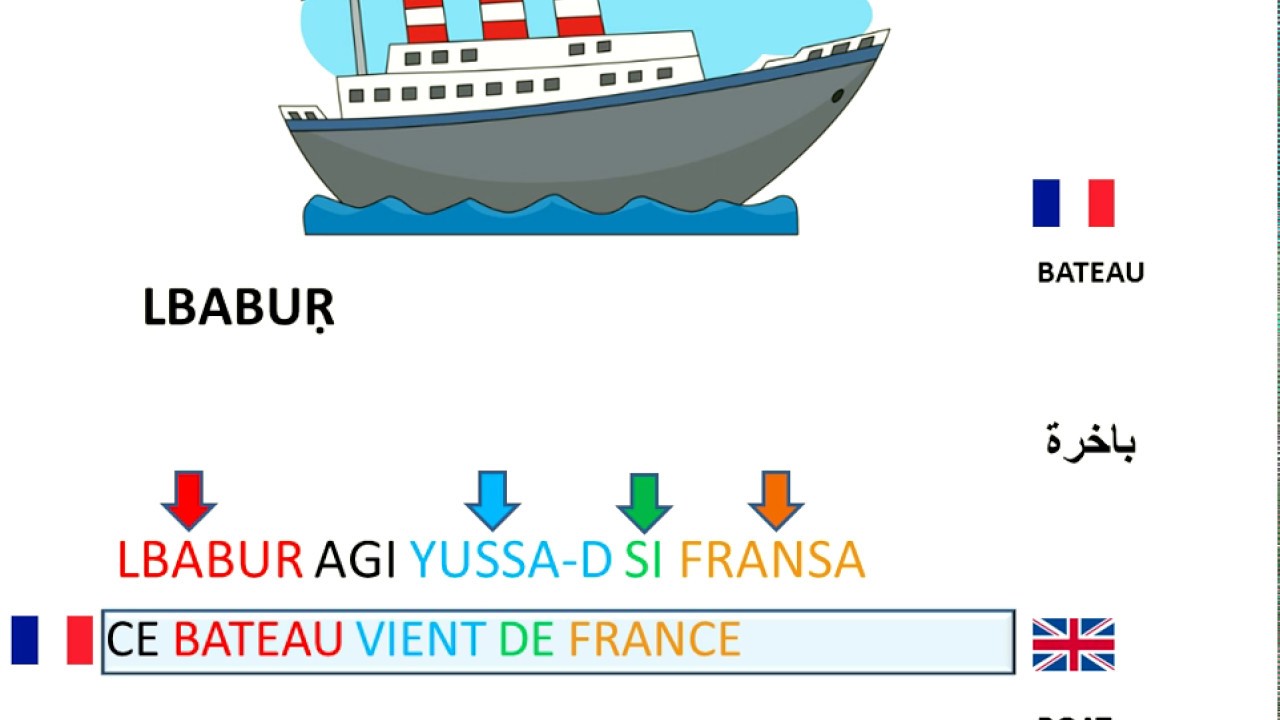 TTAWIL N TIKLI/ M.  TRANSPORT/ APPRENDRE LE KABYLE POUR LES ENFANTS