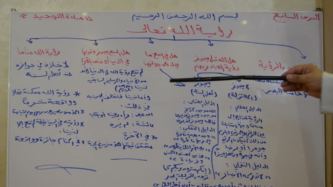 الصف الثاني الثانوي _ مادة التوحيد _ الدرس السابع _ ( رؤية الله تعالى )