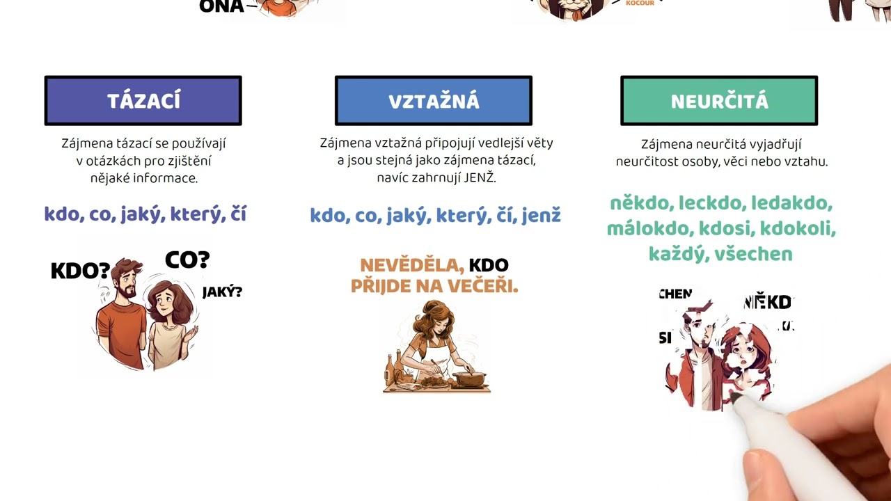 Zájmena (druhy, skloňování)