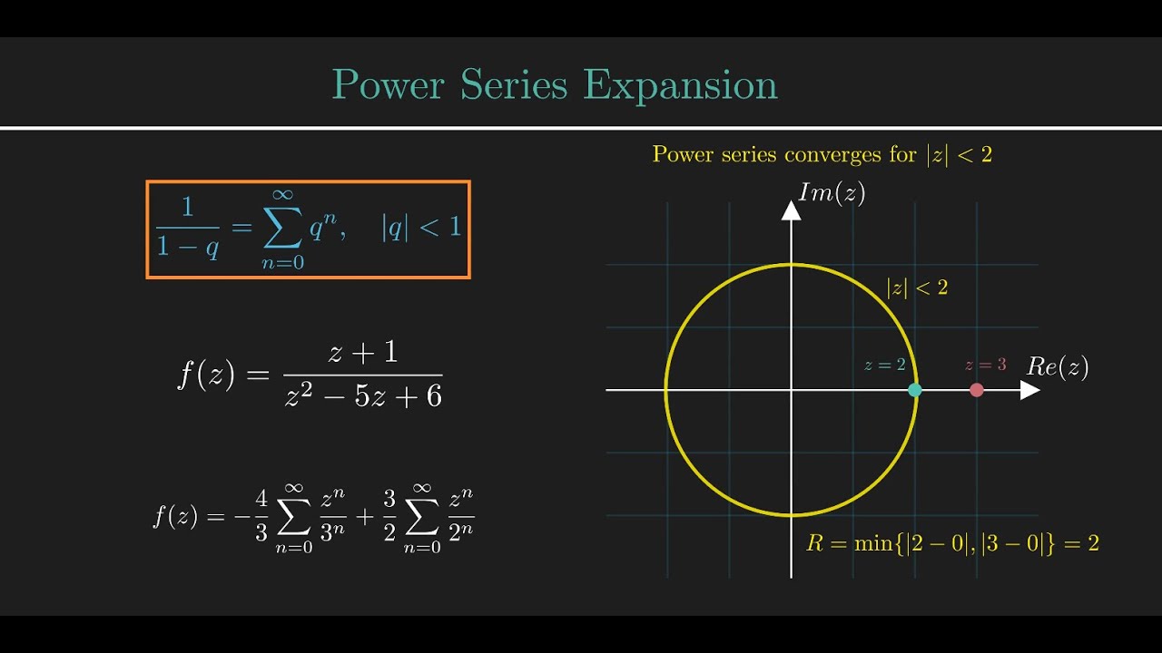 Power Series Expansion: Partial Fraction Decomposition & Convergence