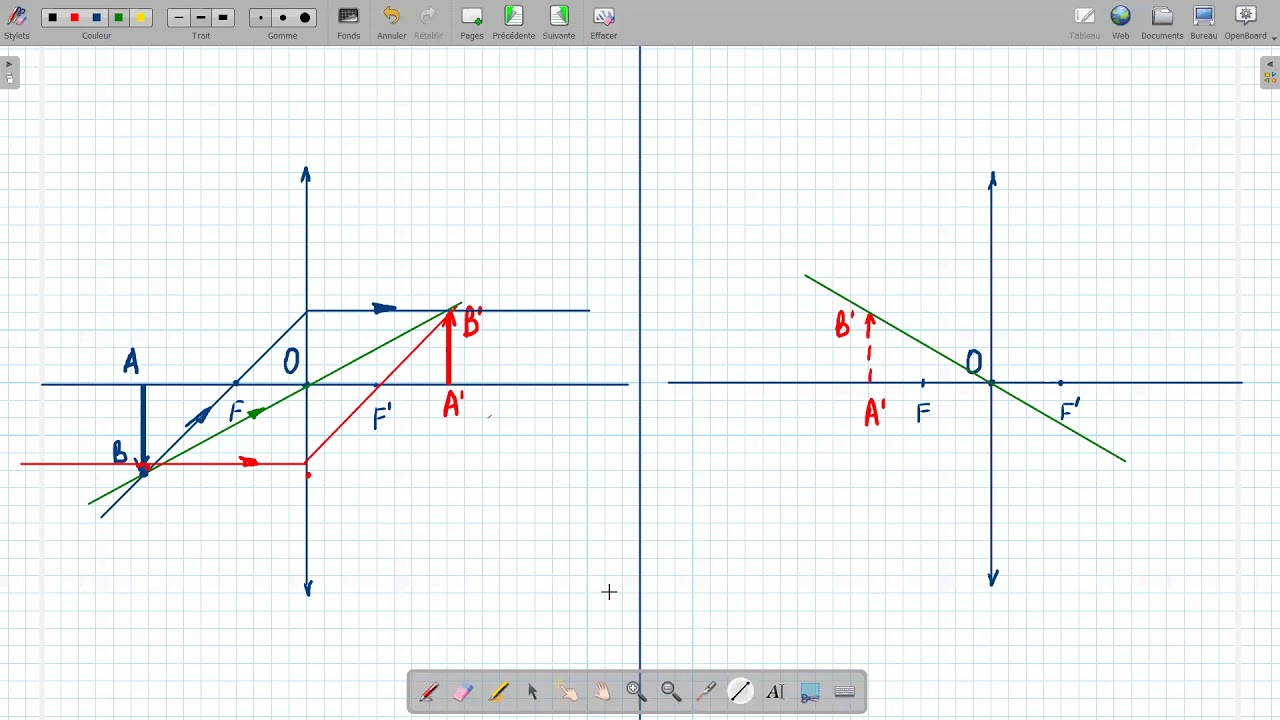 Exercice 5: Construction de l'objet d'une image à travers une lentille convergente