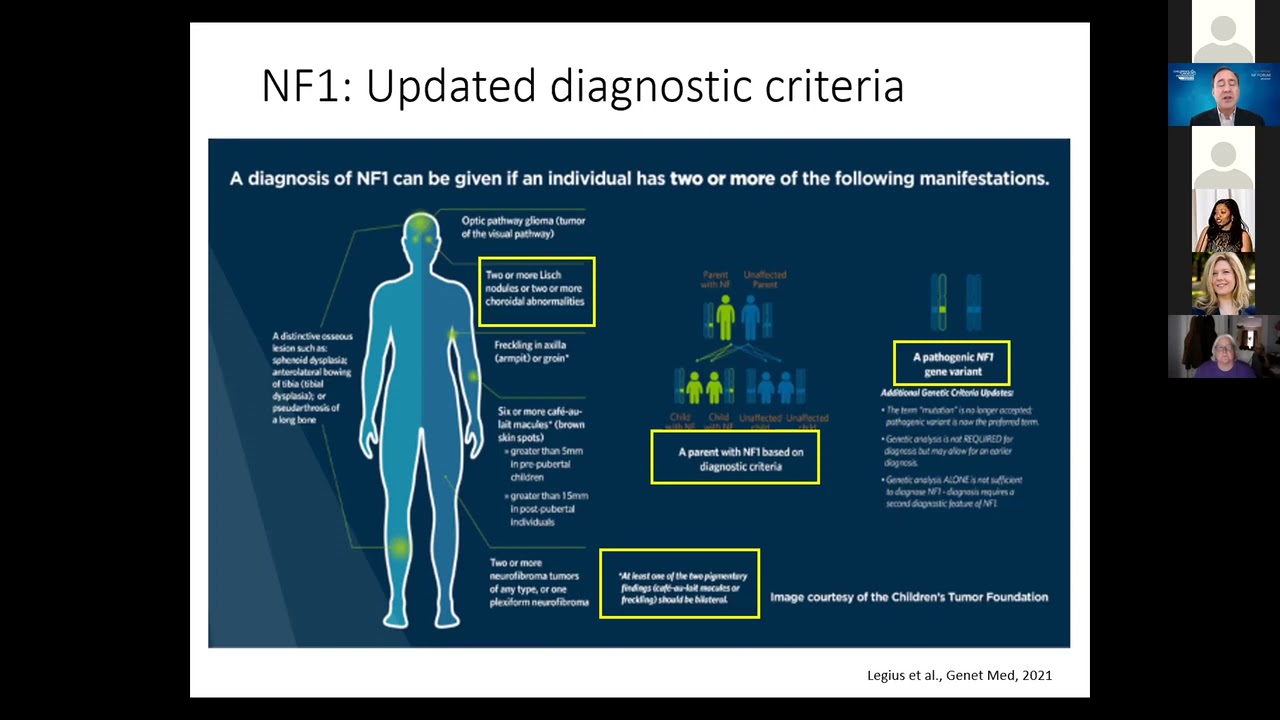 NF Forum 2021: NF2 and Schwannomatosis Session