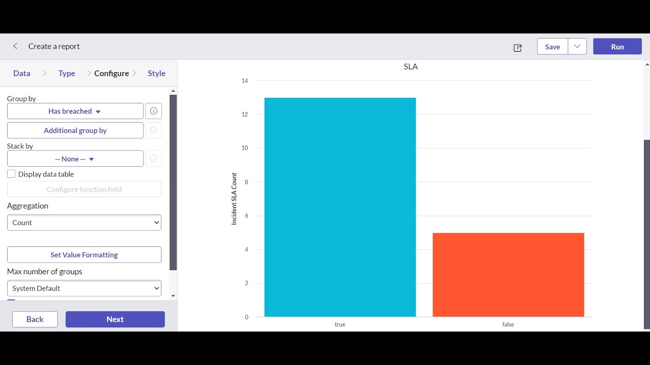 How to create Response and Resolution SLA Reports in ServiceNow