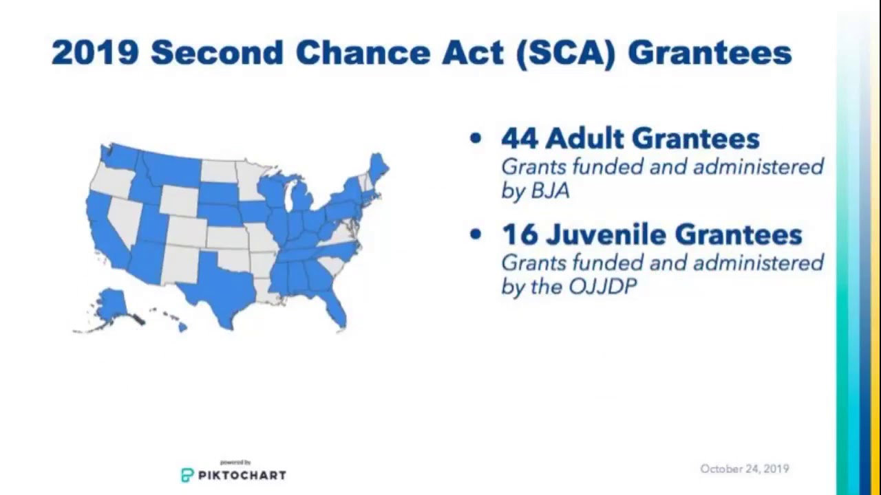 2019 Second Chance Act Grantee Orientation