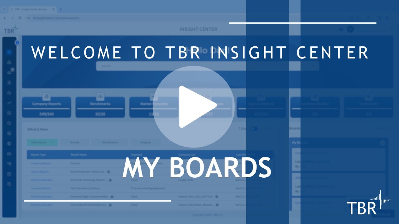 Welcome to TBR Insight Center: MyBoards