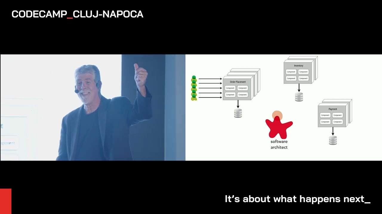 The Intersection of Architecture and Implementation, Mark Richards