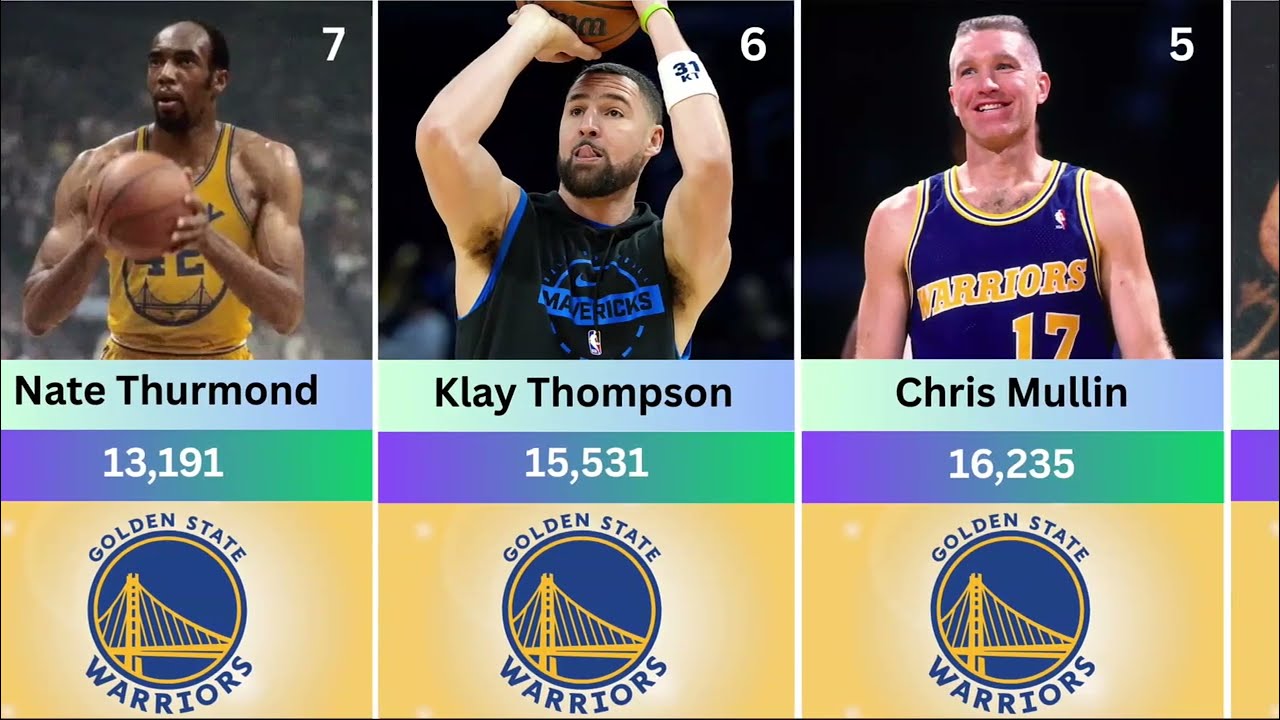 Warriors Players With Most Points | NBA Regular Season 🏀