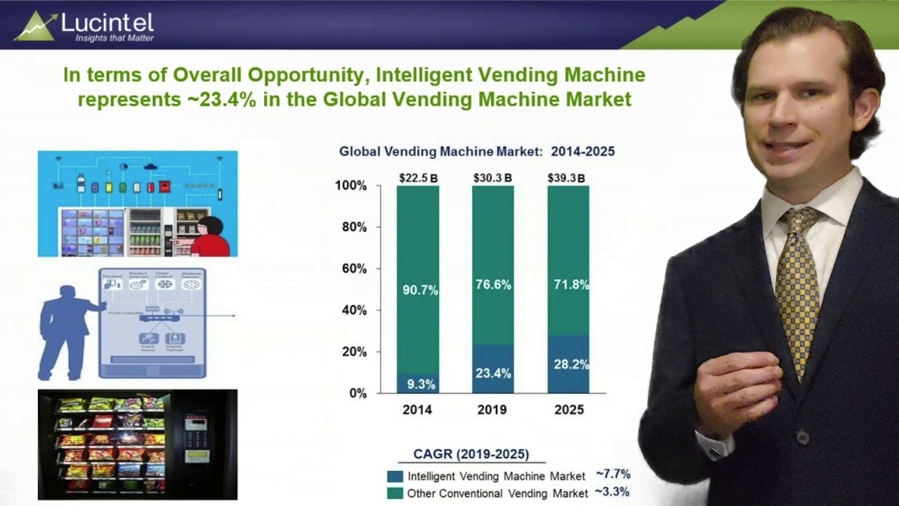 Strategic Growth Opportunities in Intelligent Vending Machine Market