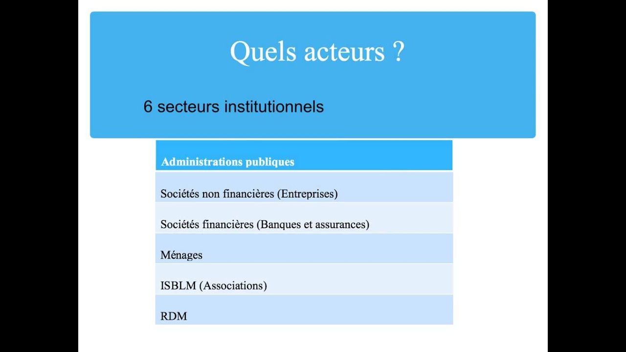 Le circuit économique