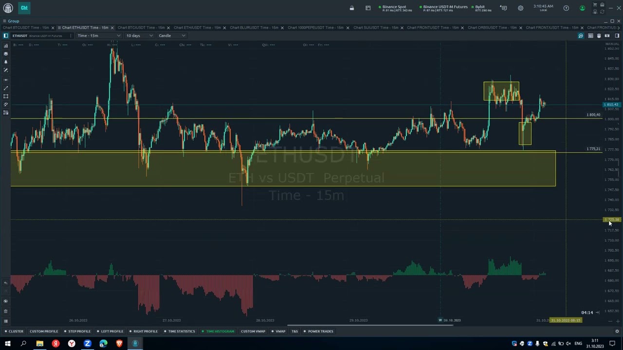Обзор ETH 31.10.2023