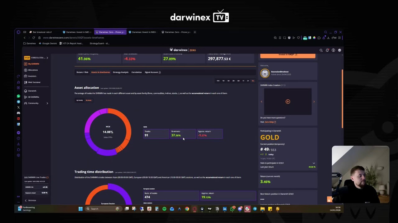 Darwinex TV: Market Overview