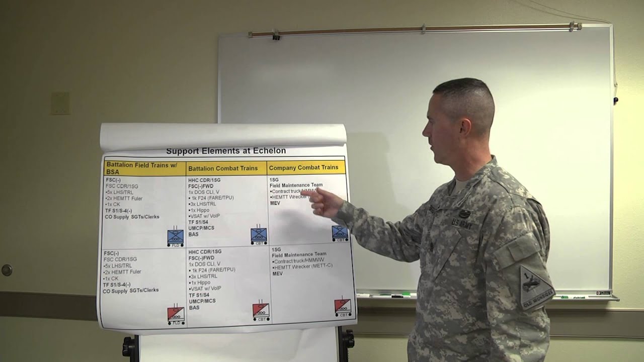 READY FIRST Podcast 7.1:  Sustainment:  BCT Concept of Support