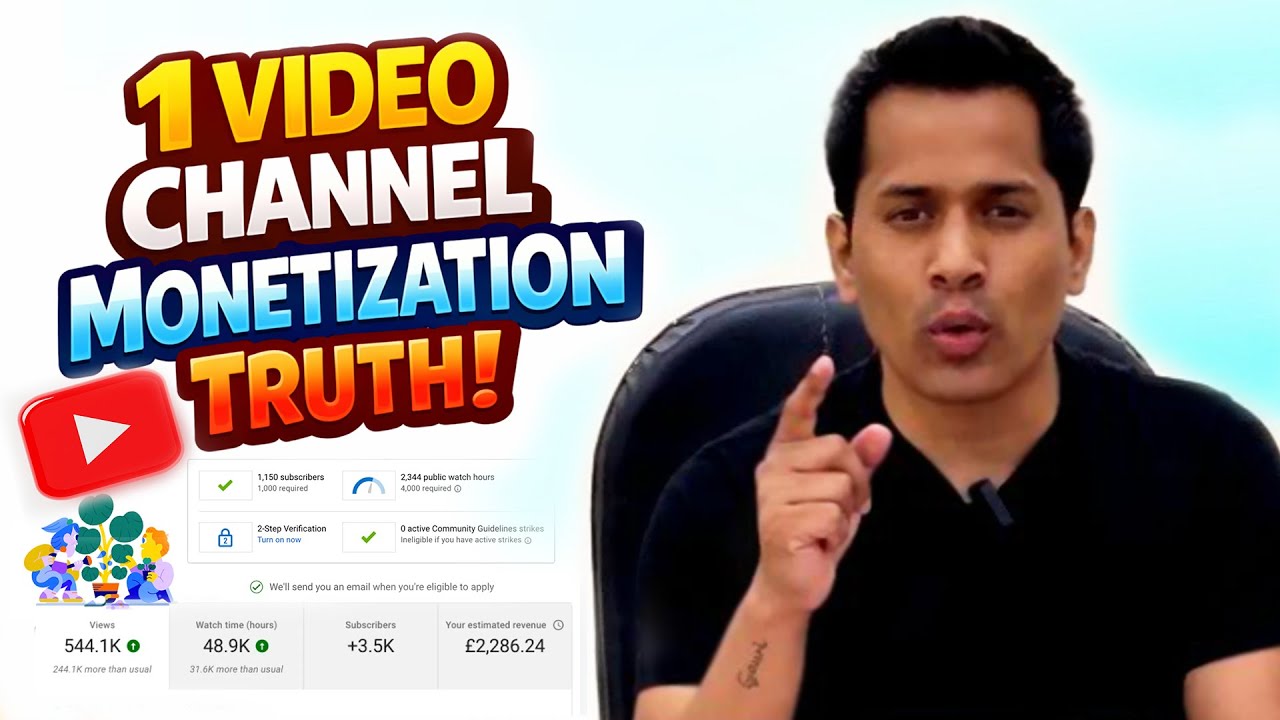 Monetization के लिए कितने Cartoon Videos चाहिए? सच जानो, YouTube Channel Monetization Reality
