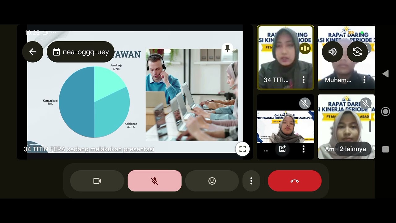 Kasus 2 Penurunan Kinerja Karyawan - Rapat Online Evaluasi Kinerja Karyawan 