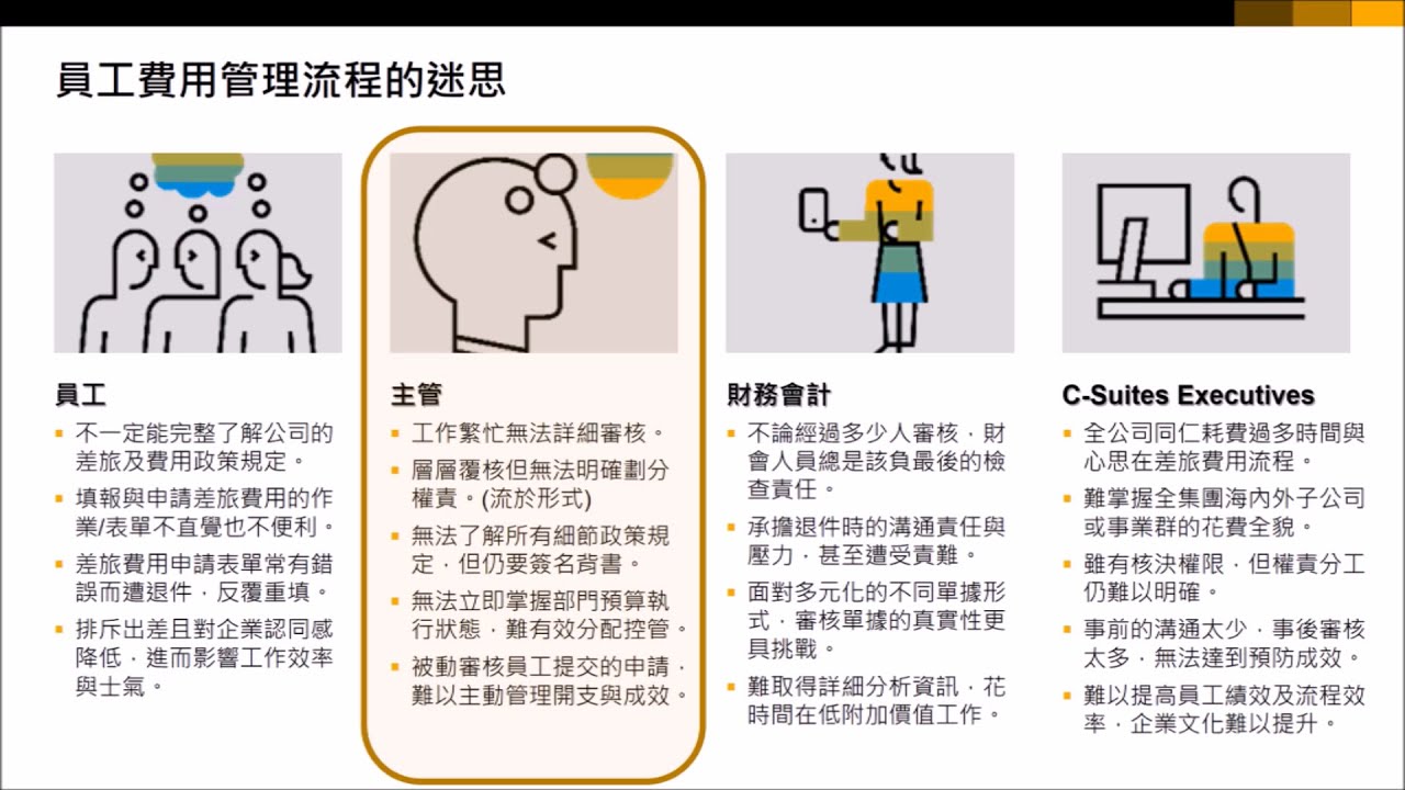 SAP Concur 員工與差旅費用管理解決方案情境展示