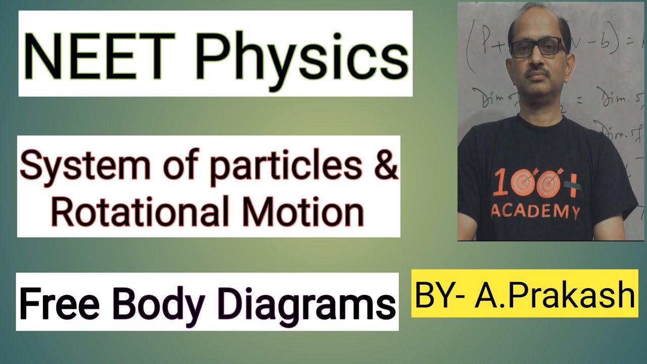 NEET PHYSICS ; Free Body Diagrams. &lrm;@AtmaAcademy&nbsp;
