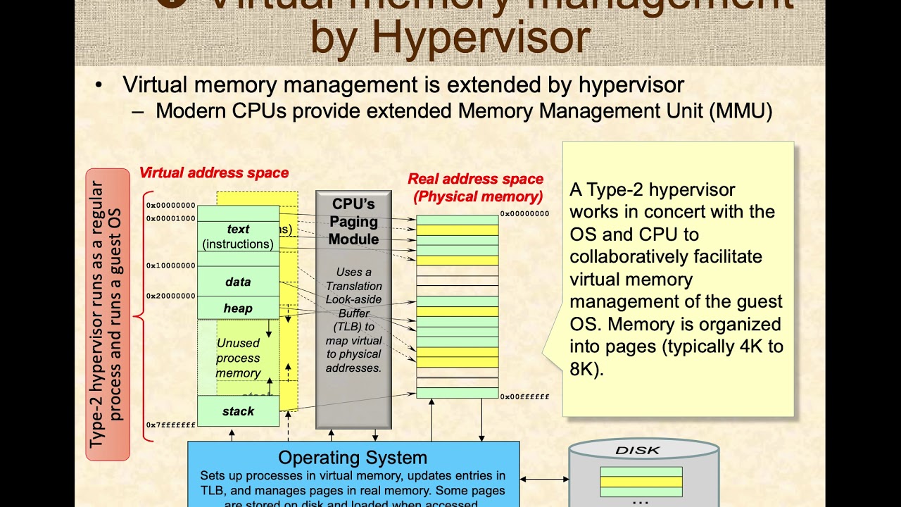 Virtualization (Part 2): How hypervisors work